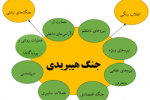 جهاد تبیین رمز عبور جنگ هیبریدی