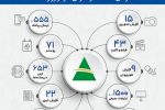 عملکرد روابط عمومی و اموربین الملل سازمان منطقه ازاد ارس در نوروز ۱۴۰۲