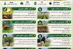 کارنامه تحولمحور سازمان تات در دوره مدیریت دکتر غلامرضا گلمحمدی؛ از بهرهوری آب و خاک تا بذر، هوش مصنوعی، امنیت زیستی و امنیت غذایی