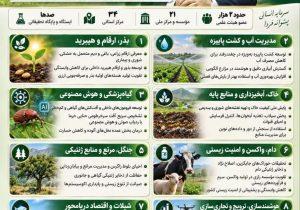 کارنامه تحولمحور سازمان تات در دوره مدیریت دکتر غلامرضا گلمحمدی؛ از بهرهوری آب و خاک تا بذر، هوش مصنوعی، امنیت زیستی و امنیت غذایی
