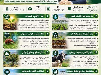 کارنامه تحولمحور سازمان تات در دوره مدیریت دکتر غلامرضا گلمحمدی؛ از بهرهوری آب و خاک تا بذر، هوش مصنوعی، امنیت زیستی و امنیت غذایی